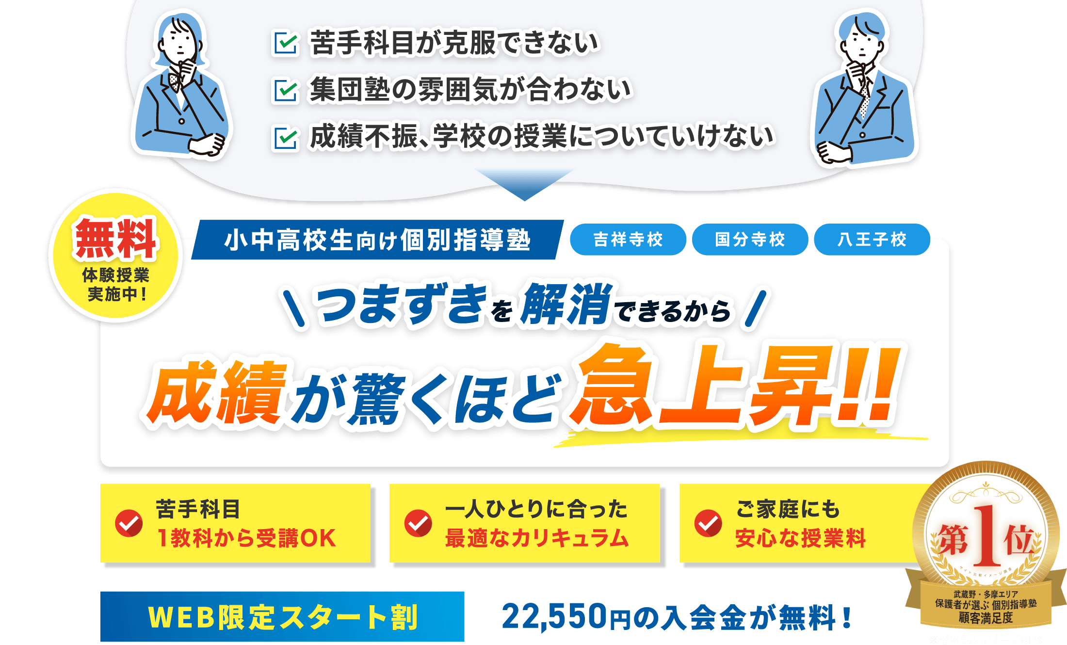 小中高生向け個別指導塾 吉祥寺校 国分寺校 八王子校 つまずきを解消できるから 成績が驚くほど急上昇！苦手科目 1教科から受講OK 一人ひとりに合った最適なカリキュラム ご家庭にも安心な授業料